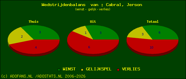 Wedstrijd balans