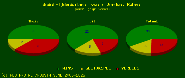 Wedstrijd balans