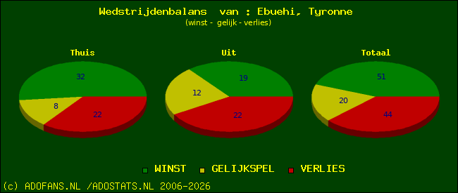 Wedstrijd balans