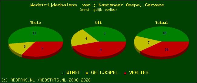 Wedstrijd balans