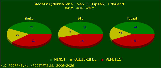 Wedstrijd balans