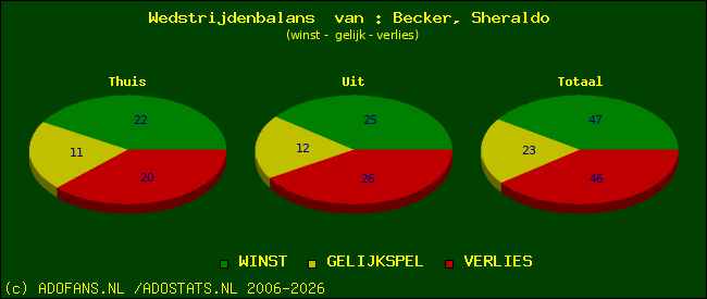 Wedstrijd balans