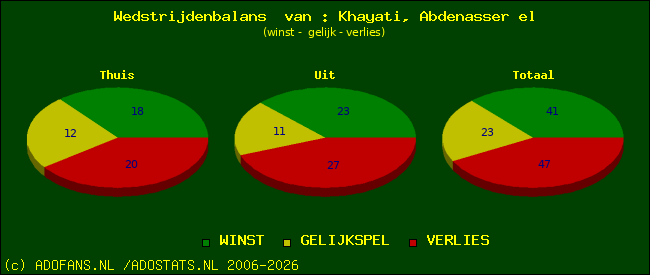 Wedstrijd balans