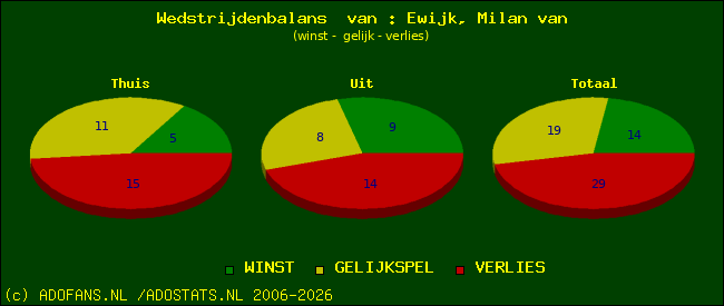 Wedstrijd balans