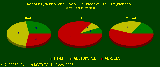 Wedstrijd balans