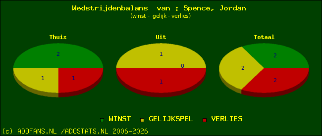 Wedstrijd balans