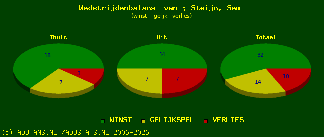 Wedstrijd balans