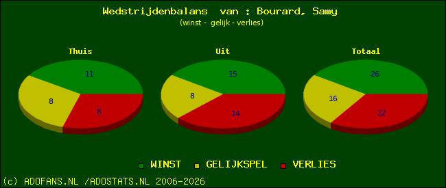 Wedstrijd balans