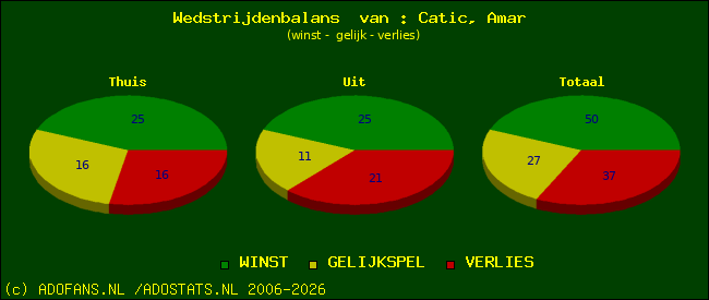 Wedstrijd balans