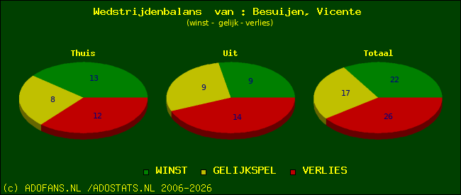 Wedstrijd balans