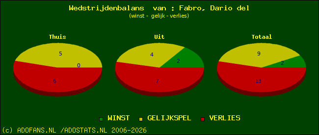 Wedstrijd balans