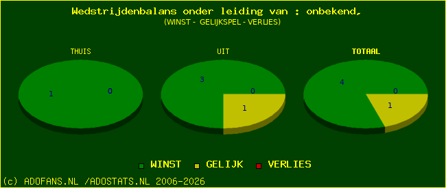 winst gelijk of verlies