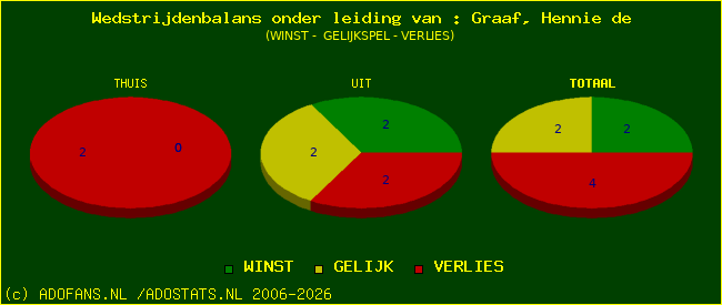 winst gelijk of verlies