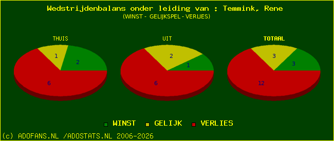 winst gelijk of verlies