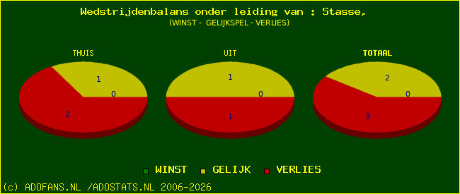 winst gelijk of verlies