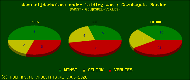 winst gelijk of verlies