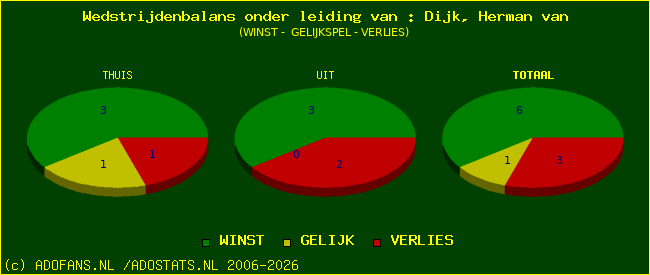 winst gelijk of verlies