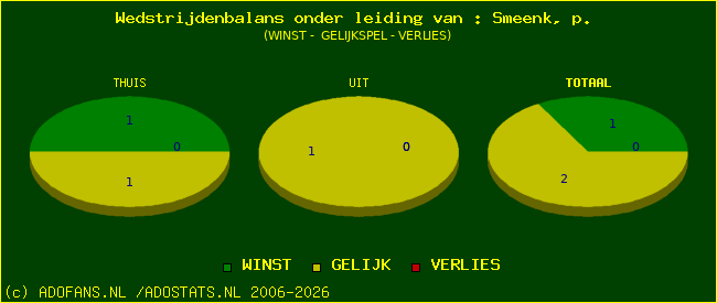 winst gelijk of verlies