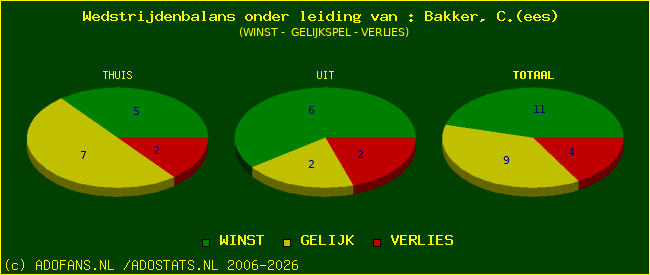 winst gelijk of verlies