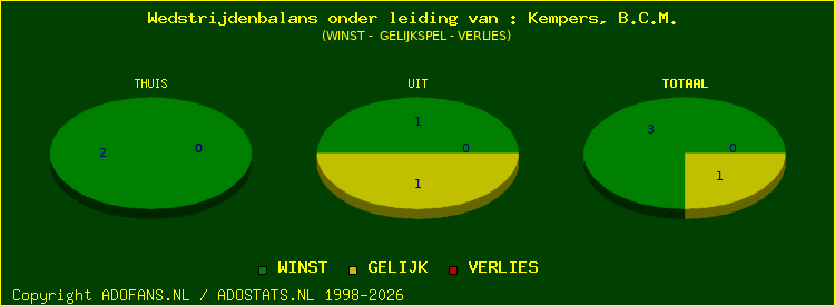 winst gelijk of verlies