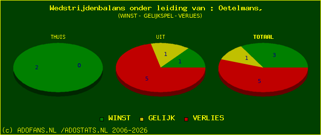winst gelijk of verlies