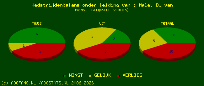 winst gelijk of verlies