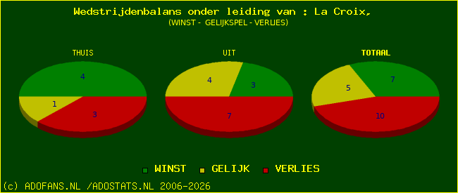 winst gelijk of verlies