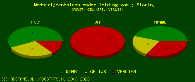 winst gelijk of verlies