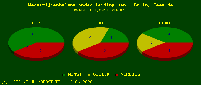 winst gelijk of verlies