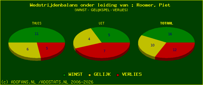 winst gelijk of verlies