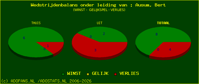 winst gelijk of verlies