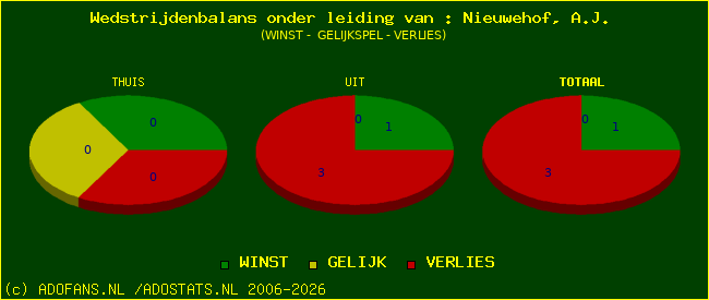winst gelijk of verlies