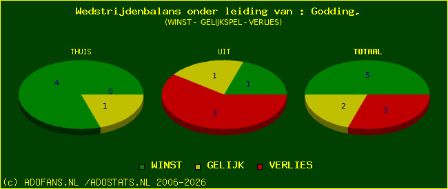 winst gelijk of verlies