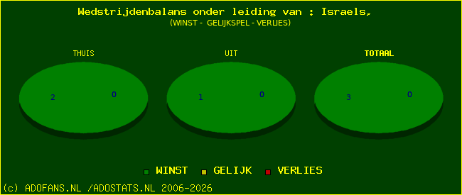 winst gelijk of verlies