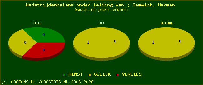 winst gelijk of verlies