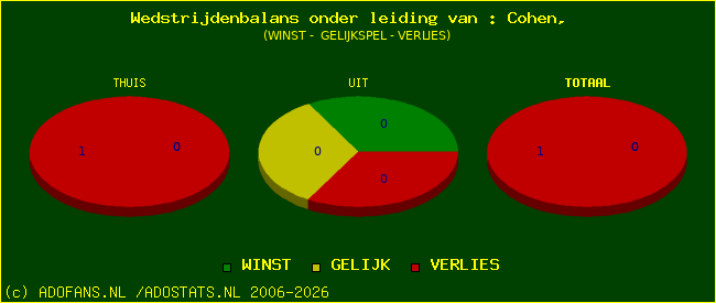 winst gelijk of verlies