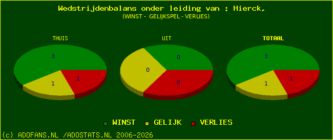 winst gelijk of verlies