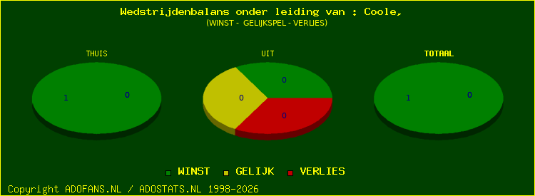 winst gelijk of verlies