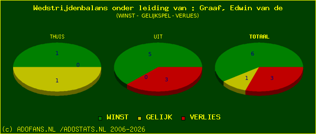 winst gelijk of verlies