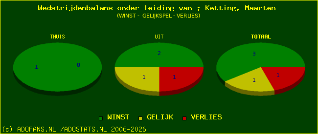 winst gelijk of verlies