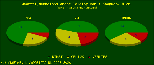 winst gelijk of verlies