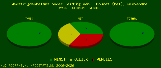 winst gelijk of verlies