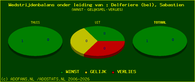 winst gelijk of verlies