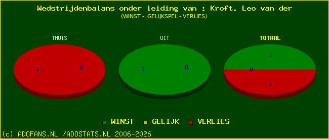 winst gelijk of verlies