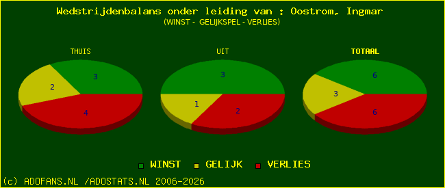 winst gelijk of verlies