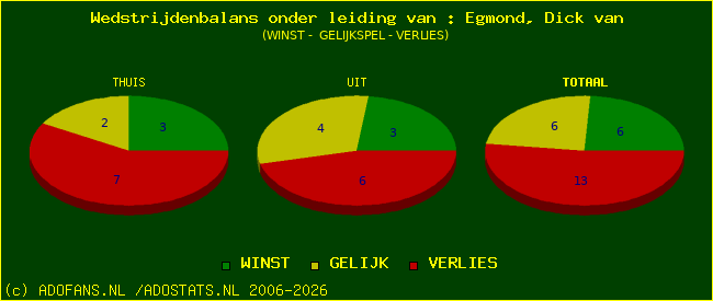winst gelijk of verlies