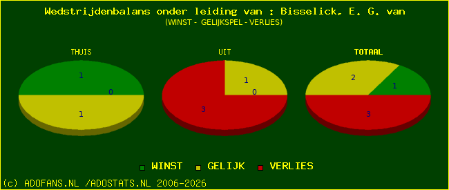 winst gelijk of verlies