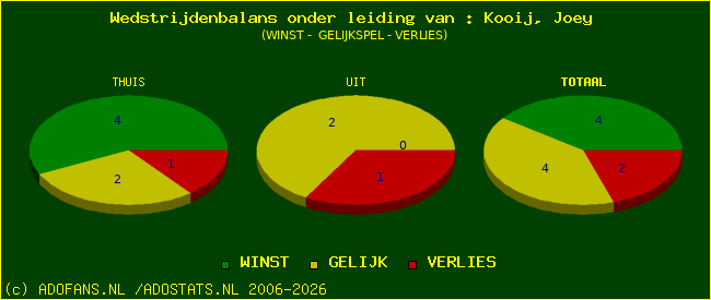 winst gelijk of verlies