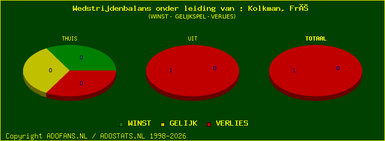 winst gelijk of verlies