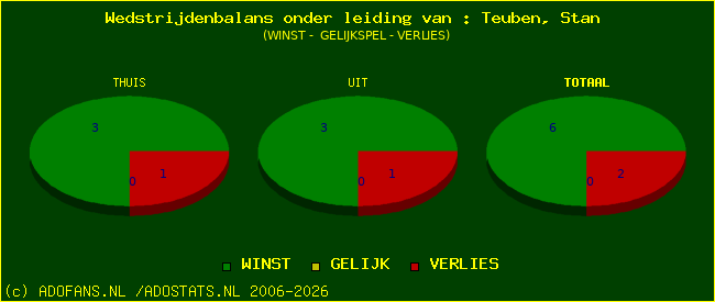 winst gelijk of verlies